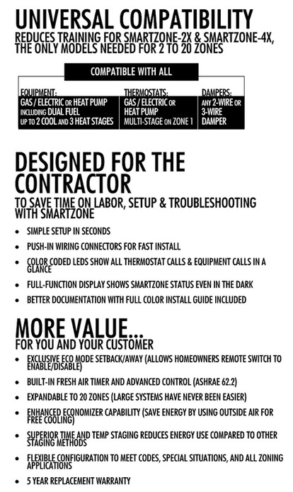 SmartZone - Designed for the contractor